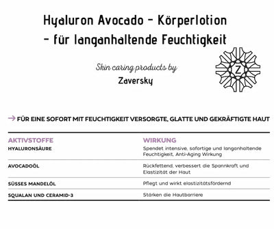 Infografik zur Hyaluron Avocado Körperlotion von Zaversky mit Tabelle der Aktivstoffe Hyaluronsäure, Avocadoöl, Mandelöl und Ceramid-3 samt Wirkung