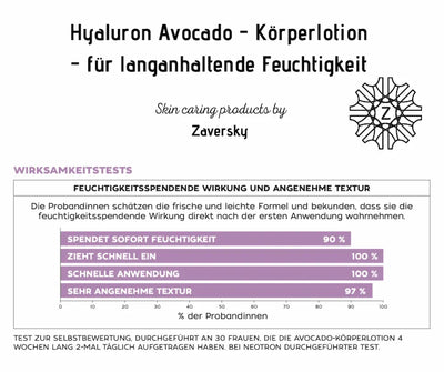 Infografik zur Hyaluron Avocado Körperlotion von Zaversky mit Wirksamkeitstest und Balkendiagramm zu Feuchtigkeit und Textur