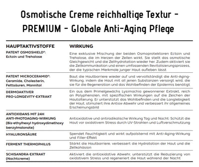 Infografik zur Osmotischen Creme reichhaltige Textur Premium mit Übersicht der Hauptaktivstoffe und ihrer Wirkung für globale Anti-Aging Pflege