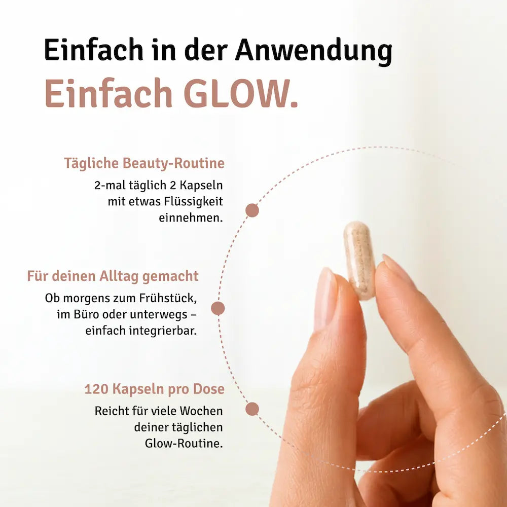 Infografik „Einfach GLOW" zeigt Hand mit beiger Kapsel und erklärt Anwendung, Alltagstauglichkeit und 120 Kapseln pro Dose.
