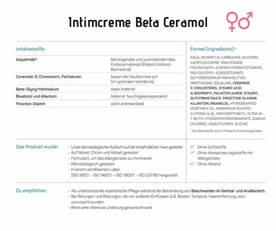 Infografik zur Intimcreme Beta Ceramol von Ceramol mit Inhaltsstoffen wie Ceramide und Bisabolol sowie Anwendungshinweisen
