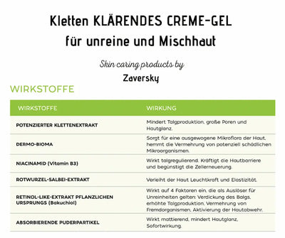 Infografik zum klärenden Creme-Gel für unreine und Mischhaut von Zaversky mit Wirkstofftabelle: Klettenextrakt, Niacinamid, Bakuchiol und Puderpartikel