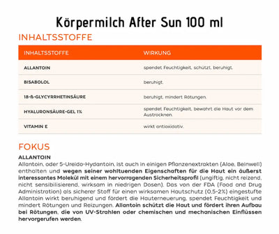 Infografik zur Körpermilch After Sun 100 ml mit Tabelle der Inhaltsstoffe wie Allantoin, Bisabolol und Vitamin E sowie deren Wirkung