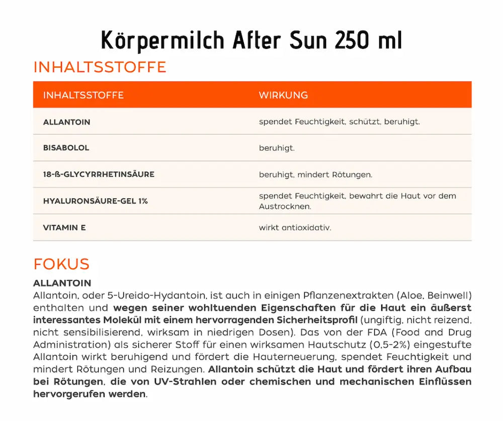 Infografik zur Körpermilch After Sun 250 ml mit Inhaltsstoffen wie Allantoin, Bisabolol, Hyaluronsäure-Gel und Vitamin E samt Wirkung