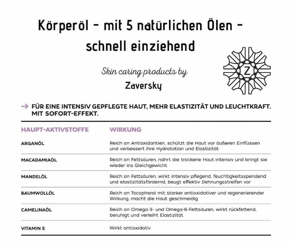 Infografik zum Körperöl von Zaversky mit 5 natürlichen Ölen und Vitamin E sowie deren Wirkung auf die Haut