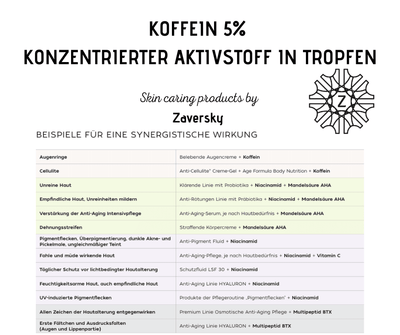 Koffein 5% Konzentrierter Aktivstoff in Tropfen CareZ - Kosmetika - Apotheke Zaversky