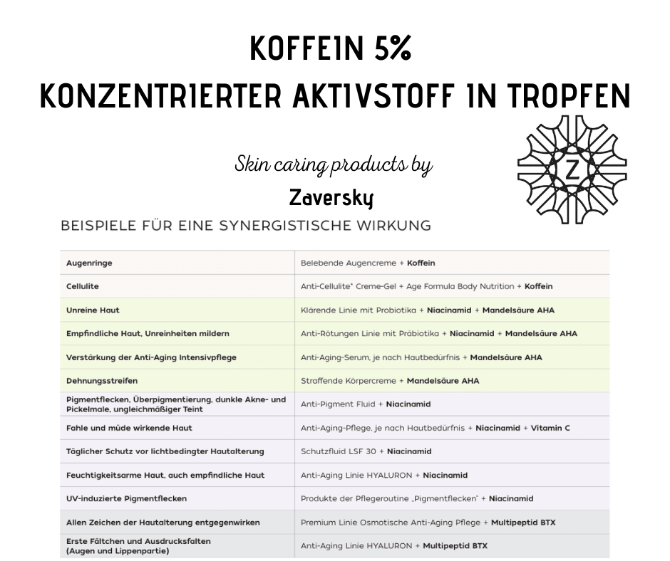 Koffein 5% Konzentrierter Aktivstoff in Tropfen CareZ - Kosmetika - Apotheke Zaversky