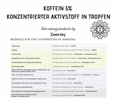 Infografik zu Koffein 5% Aktivstoff in Tropfen von Zaversky mit Tabelle zu synergistischen Wirkkombinationen für verschiedene Hautbedürfnisse.