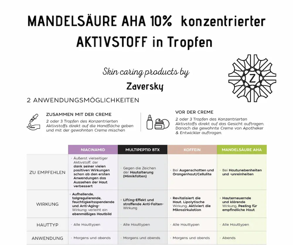 Infografik Mandelsäure AHA 10% Aktivstoff-Tropfen von Zaversky mit zwei Anwendungstipps und Wirkstoff-Vergleichstabelle für verschiedene Hautbedürfnisse
