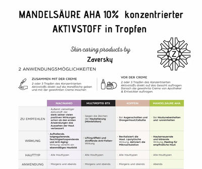 Infografik Mandelsäure AHA 10% Aktivstoff-Tropfen von Zaversky mit zwei Anwendungstipps und Wirkstoff-Vergleichstabelle für verschiedene Hautbedürfnisse
