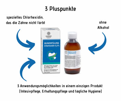 Zaversky Mundspülung Chlorhexidin 0,2% mit Faltschachtel und brauner Flasche, Infografik mit 3 Pluspunkten zu Anwendung und Pflege
