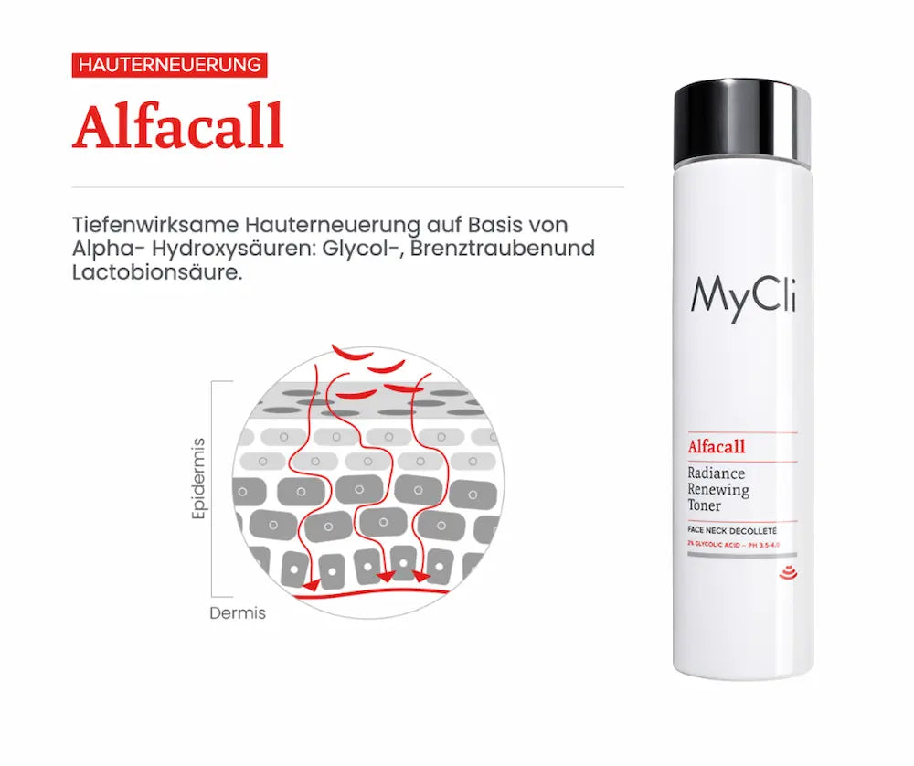 MyCli Alfacall Radiance Renewing Toner in weisser Flasche mit Infografik zur Hauterneuerung in Epidermis und Dermis.