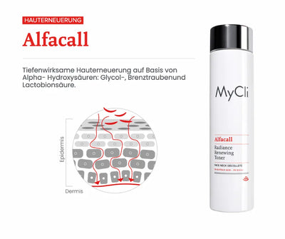 MyCli Alfacall Radiance Renewing Toner in weisser Flasche mit Infografik zur Hauterneuerung in Epidermis und Dermis.