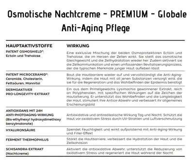 Infografiktabelle zur Osmotischen Nachtcreme Premium mit Hauptaktivstoffen wie Ectoin, Trehalose, Ceramide und Hyaluronsäure und deren Wirkung