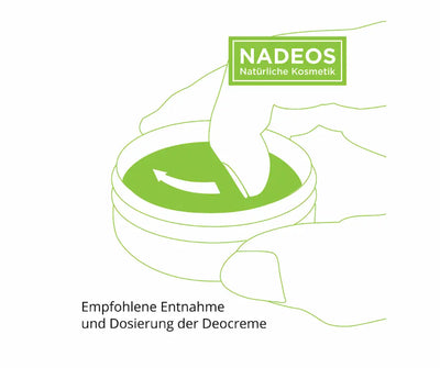 NADEOS Infografik in Grün zur empfohlenen Entnahme und Dosierung der Deocreme, mit Hand und Pfeil an geöffnetem Tiegel