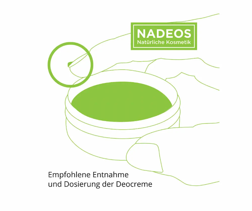 NADEOS Naturkosmetik Infografik in Grün zeigt die empfohlene Entnahme und Dosierung der Deocreme mit dem Finger aus dem geöffneten Tiegel