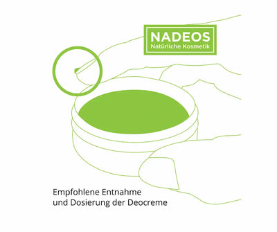 NADEOS Naturkosmetik Infografik in Grün zeigt die empfohlene Entnahme und Dosierung der Deocreme mit dem Finger aus dem geöffneten Tiegel