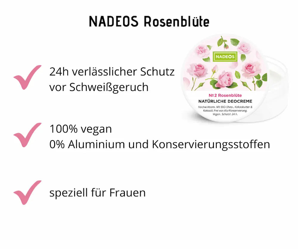 Infografik zur NADEOS Deocreme Nr. 2 Rosenblüte im Tiegel mit Rosenmotiv, Hinweise auf 24h-Schutz, vegan und ohne Aluminium