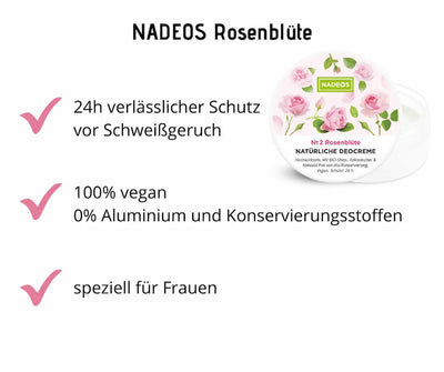Infografik zur NADEOS Deocreme Nr. 2 Rosenblüte im Tiegel mit Rosenmotiv, Hinweise auf 24h-Schutz, vegan und ohne Aluminium