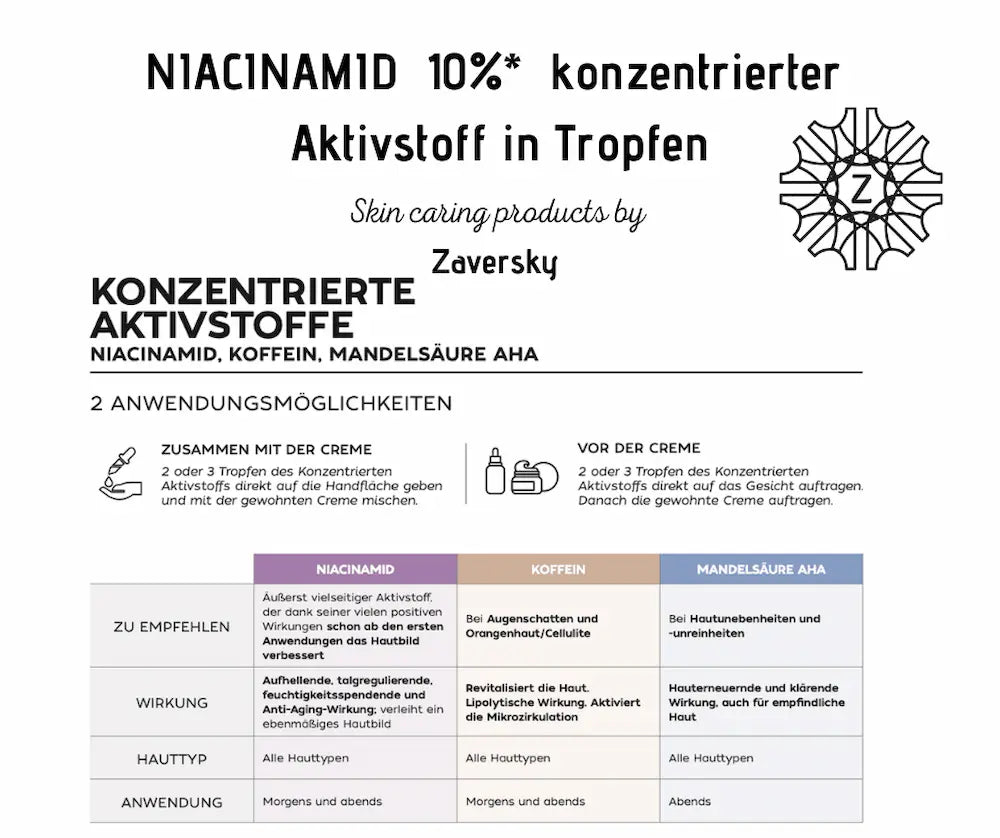 Infografik zu Niacinamid 10% konzentrierter Aktivstoff in Tropfen von Zaversky mit Wirkstoffen Koffein und Mandelsäure AHA, Anwendung und Vergleichstabelle