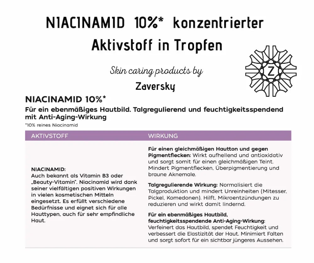 Infografik zu Niacinamid 10% von Zaversky mit Tabelle zu Aktivstoff und Wirkung für ein ebenmäßiges Hautbild