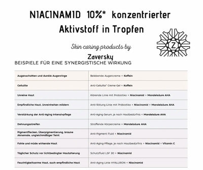 Infografik zu Niacinamid 10% Aktivstoff in Tropfen von Zaversky mit Tabelle zu synergistischen Wirkkombinationen und Hautbedürfnissen