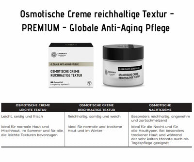 Infografik zur Osmotischen Creme reichhaltige Textur von Zaversky mit Verpackung, Tiegel und Vergleich der drei Texturvarianten für Anti-Aging Pflege