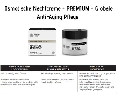 Zaversky Osmotische Nachtcreme Globale Anti-Aging Pflege, weiße Verpackung und Tiegel mit Texturvergleich der Cremes
