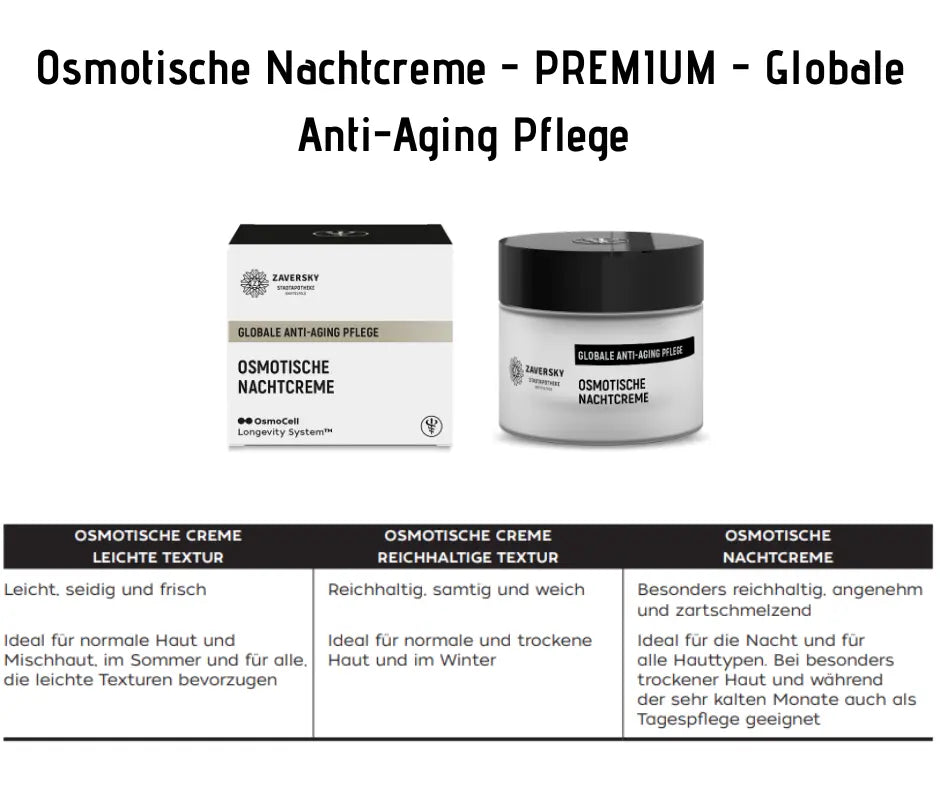 Zaversky Osmotische Nachtcreme Globale Anti-Aging Pflege, weiße Verpackung und Tiegel mit Texturvergleich der Cremes