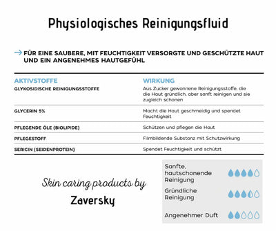 Infografik Physiologisches Reinigungsfluid von Zaversky mit Aktivstoffen, Wirkung und Bewertung für sanfte und gründliche Reinigung