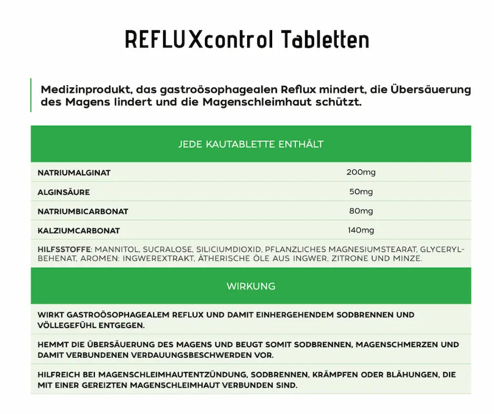 REFLUXcontrol Kautabletten Infografik mit Inhaltsstoffen pro Tablette und Wirkung bei Reflux, Sodbrennen und Übersäuerung des Magens