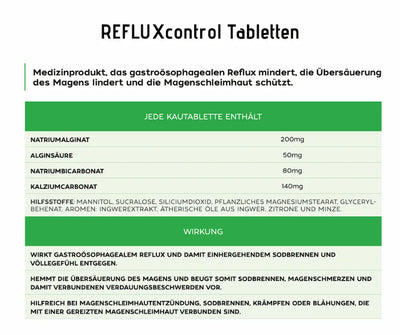 REFLUXcontrol Kautabletten Infografik mit Inhaltsstoffen pro Tablette und Wirkung bei Reflux, Sodbrennen und Übersäuerung des Magens