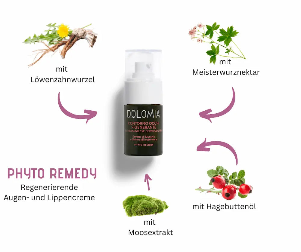 Dolomia Phyto Remedy regenerierende Augen- und Lippencreme als Pumpspender, umgeben von Inhaltsstoffen wie Löwenzahnwurzel, Meisterwurznektar, Moosextrakt und Hagebuttenöl