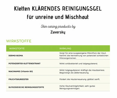 Infografik zum klärenden Reinigungsgel für unreine und Mischhaut von Zaversky mit Wirkstofftabelle: Dermo-Bioma, Klettenextrakt, Niacinamid, Fruchtsäureester