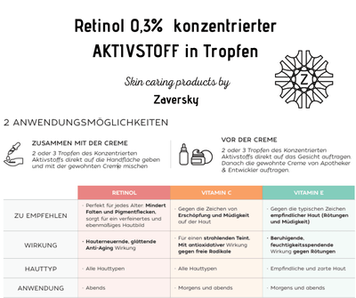 Retinol 0,3% hoch konzentrierter AKTIVSTOFF in Tropfen CareZ - Kosmetika - Apotheke Zaversky
