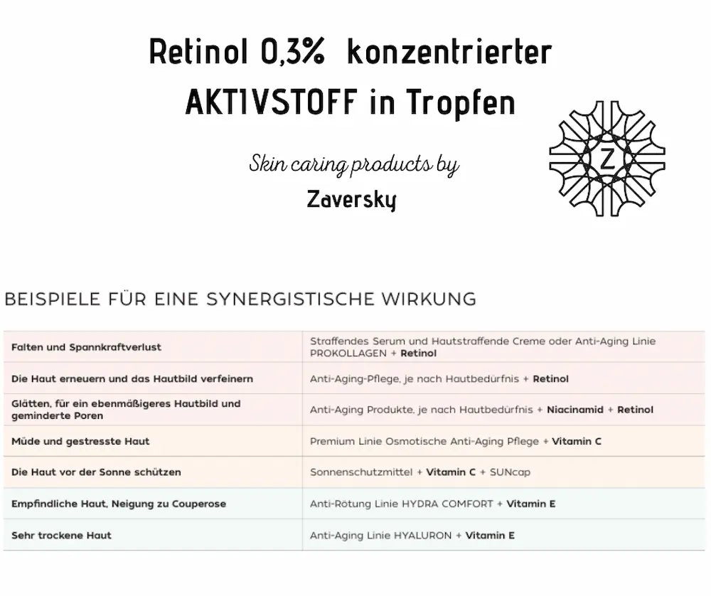 Infografik zu Retinol 0,3% Aktivstoff-Tropfen von Zaversky mit Tabelle zur synergistischen Wirkung verschiedener Wirkstoffkombinationen