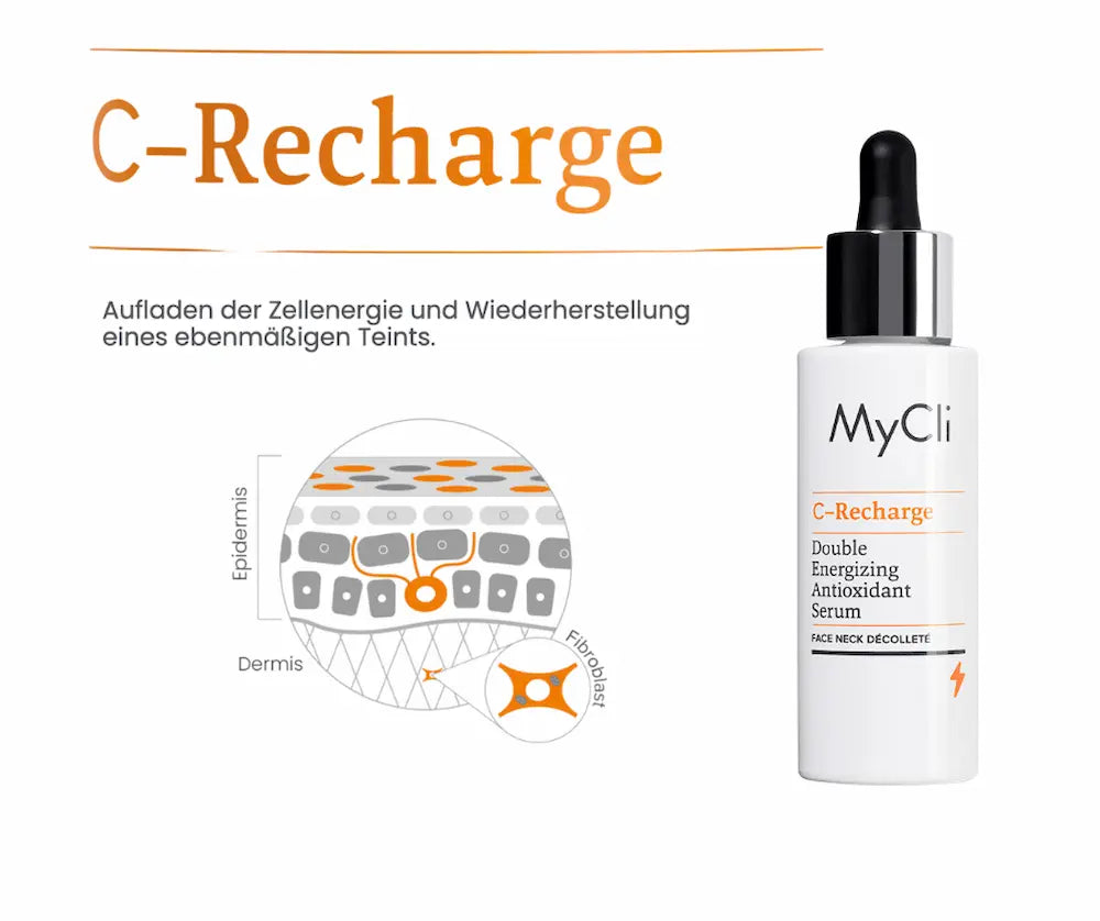 MyCli C-Recharge Double Energizing Antioxidant Serum in weißer Tropfflasche neben Infografik der Hautschichten Epidermis und Dermis