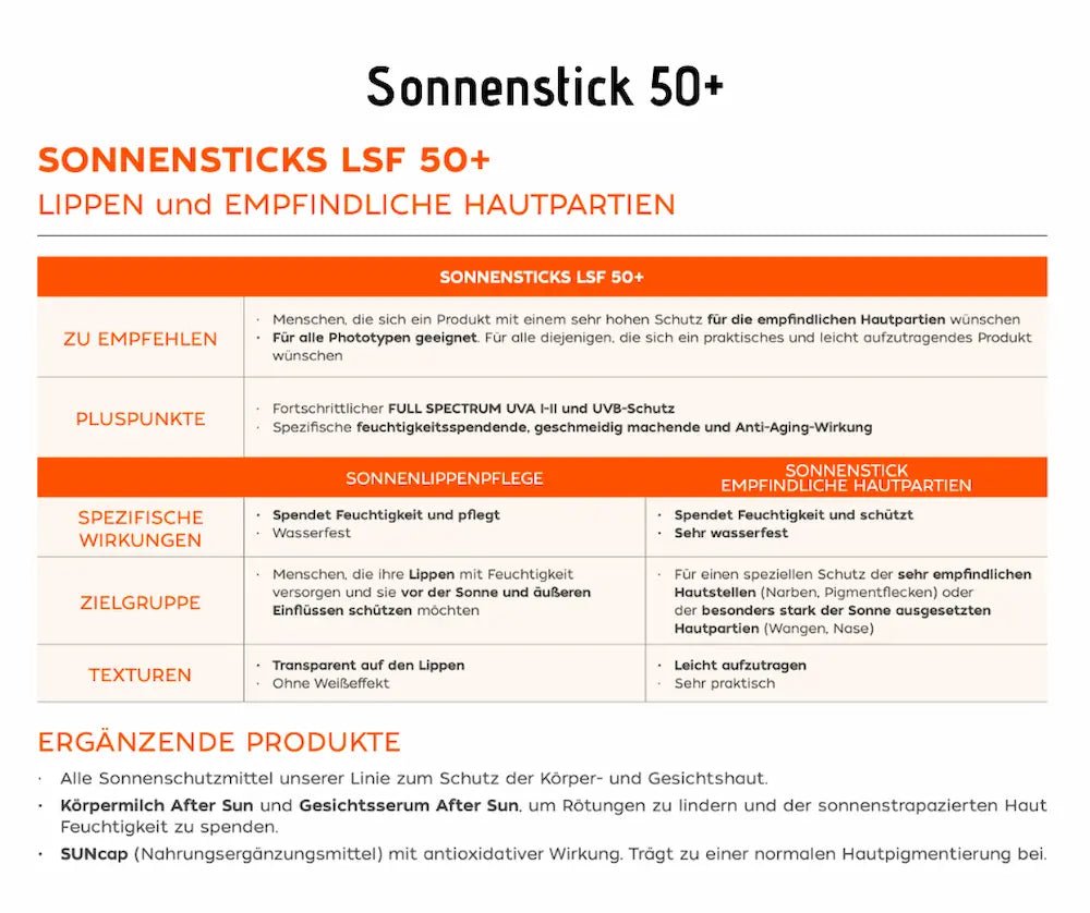 Infografik zum Sonnenstick LSF 50+ für Lippen und empfindliche Hautpartien mit Angaben zu Wirkung, Zielgruppe und Textur