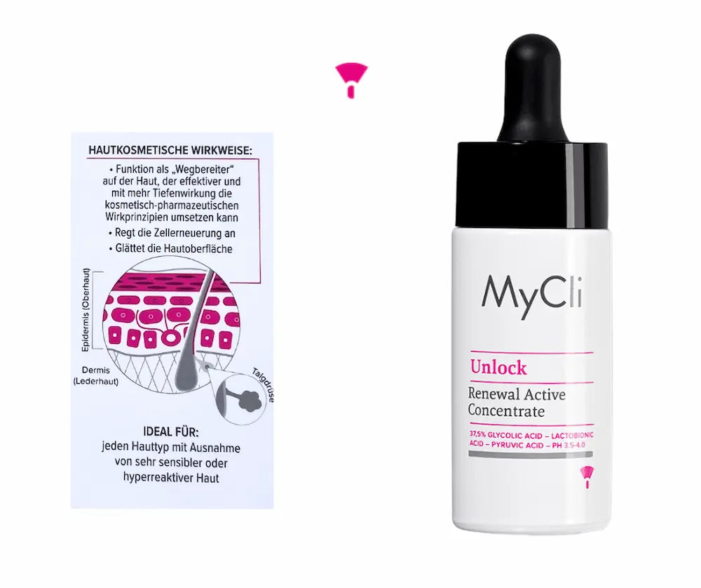 MyCli Unlock Renewal Active Concentrate in weißer Tropfflasche mit schwarzer Pipette, daneben Infografik zur hautkosmetischen Wirkweise
