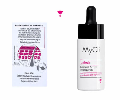 MyCli Unlock Renewal Active Concentrate in weißer Tropfflasche mit schwarzer Pipette, daneben Infografik zur hautkosmetischen Wirkweise
