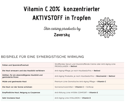 Vitamin C 20% konzentrierter AKTIVSTOFF in Tropfen CareZ - Kosmetika - Apotheke Zaversky