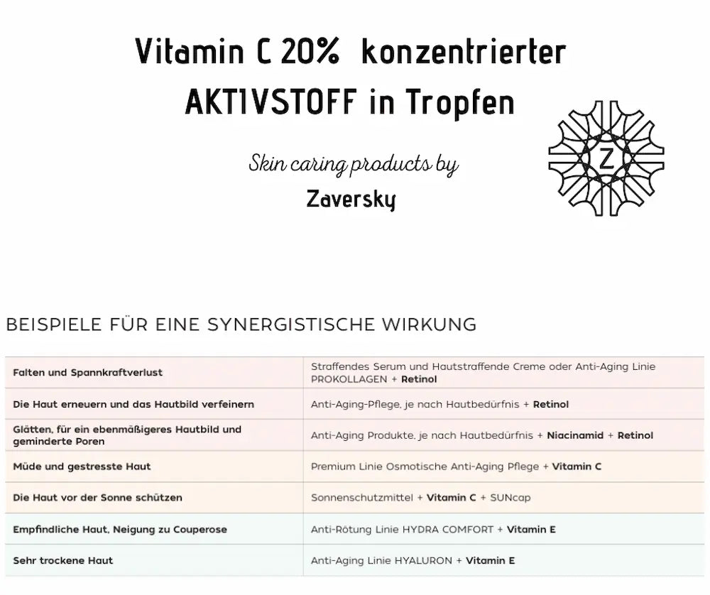 Infografik Vitamin C 20% Aktivstoff in Tropfen von Zaversky mit Tabelle zur synergistischen Wirkung bei verschiedenen Hautbedürfnissen