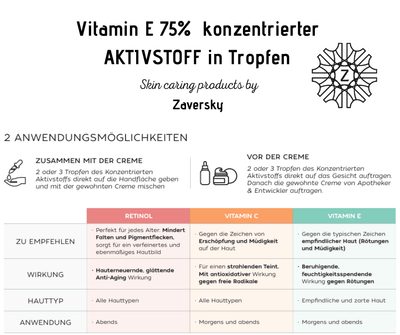 Vitamin E 75% konzentrierter AKTIVSTOFF in Tropfen CareZ - Kosmetika - Apotheke Zaversky