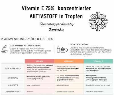 Vitamin E 75% Aktivstoff in Tropfen von Zaversky – Infografik mit zwei Anwendungstipps und Vergleichstabelle zu Retinol, Vitamin C und Vitamin E
