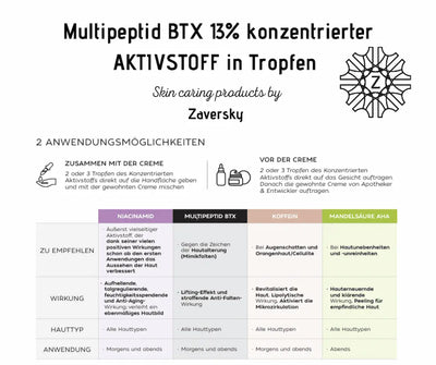 Infografik zu Multipeptid BTX 13% Aktivstoff in Tropfen von Zaversky mit zwei Anwendungstipps und Wirkstoffvergleich der Konzentrate