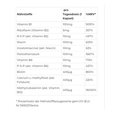 Vitamin B - Komplex - zur Unterstützung des Nervensystems - 60 Stück für 2 Monate - Nahrungsergänzung - Apotheke Zaversky
